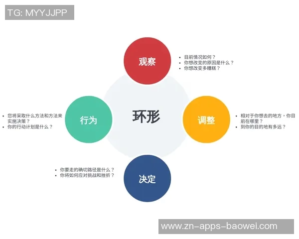斯普利特的战术理念:快速决策与频繁移动成就独特风格