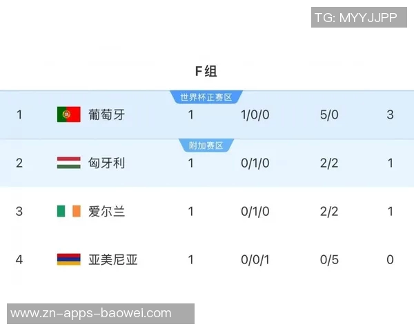 C罗独占世预赛历史射手王半场数据出色6射3正双响助力球队