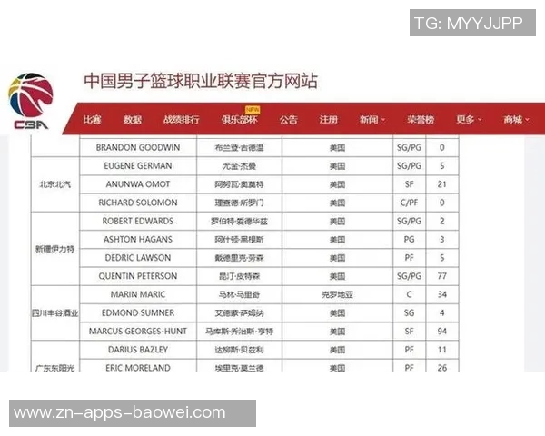 山西队签约外援黑根斯上赛季新疆表现出色场均贡献数据分析 山西队签约外援黑根斯上赛季新疆表现出色场均贡献数据分析